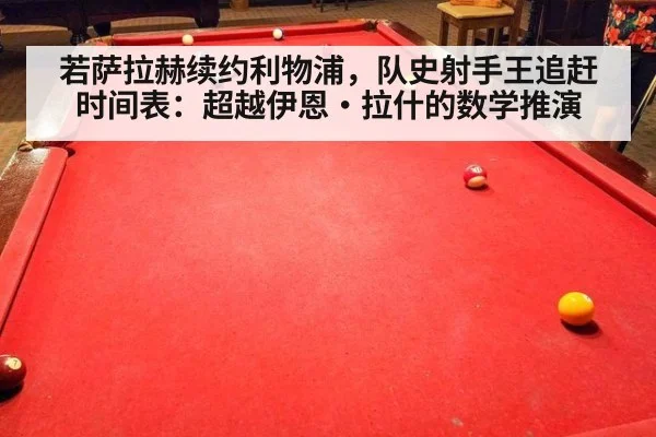 若萨拉赫续约利物浦，队史射手王追赶时间表：超越伊恩·拉什的数学推演